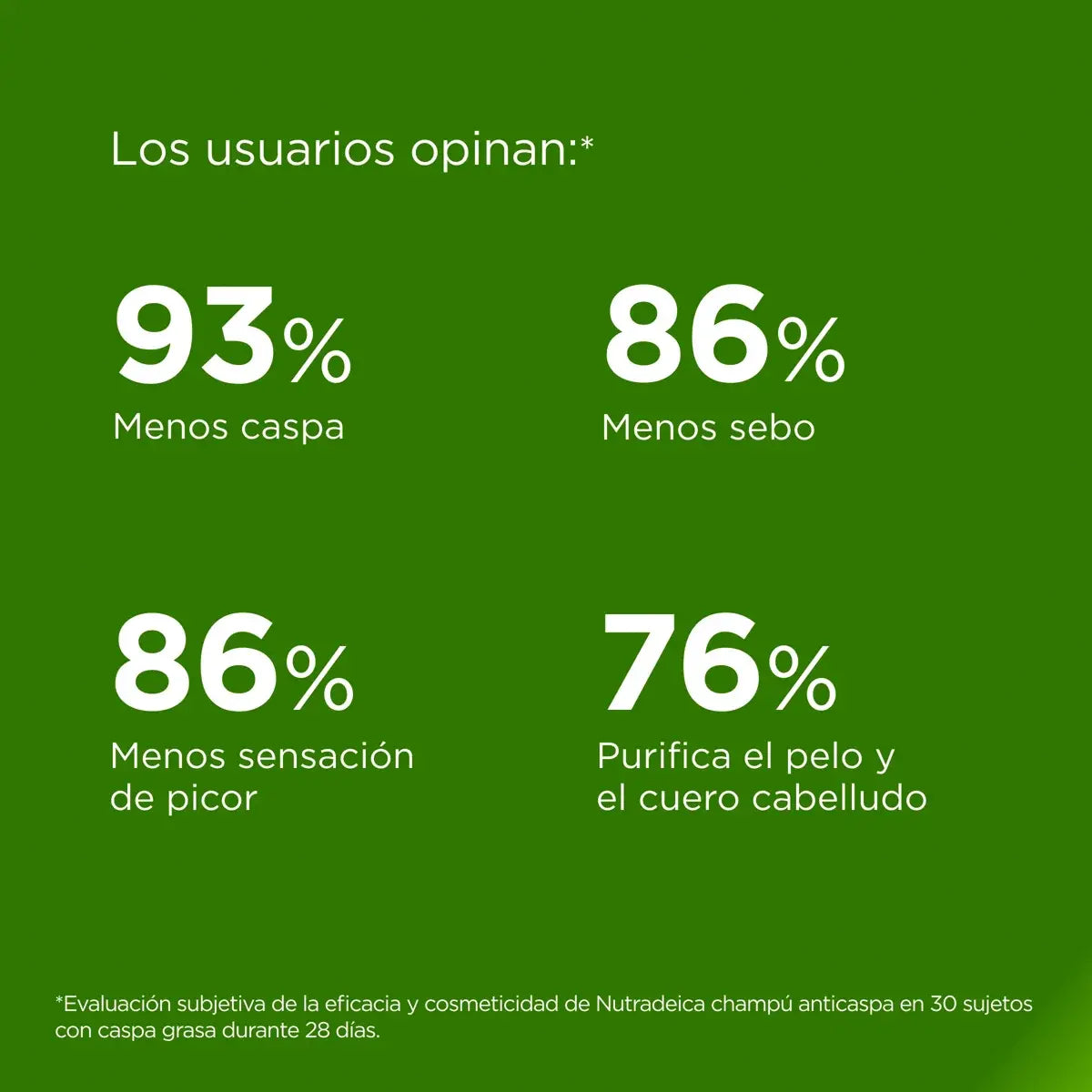 Nutradeica Champú Anticaspa Grasa - ISDIN
